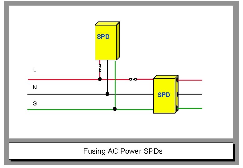 SPD L N SPD G Fusing AC Power SPDs 