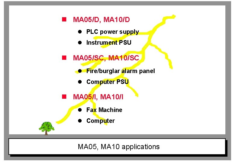 n MA 05/D, MA 10/D l PLC power supply l Instrument PSU n MA