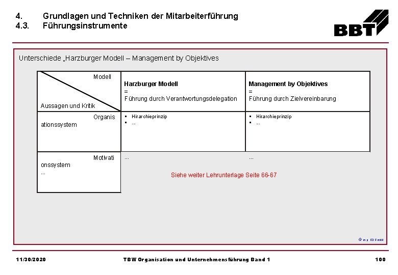 4. 4. 3. Grundlagen und Techniken der Mitarbeiterführung Führungsinstrumente Unterschiede „Harzburger Modell – Management