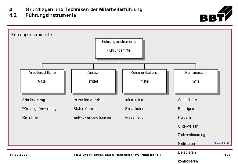 4. 4. 3. Grundlagen und Techniken der Mitarbeiterführung Führungsinstrumente Führungsmittel Arbeitsrechtliche Anreiz- Kommunikations- Führungsstil-