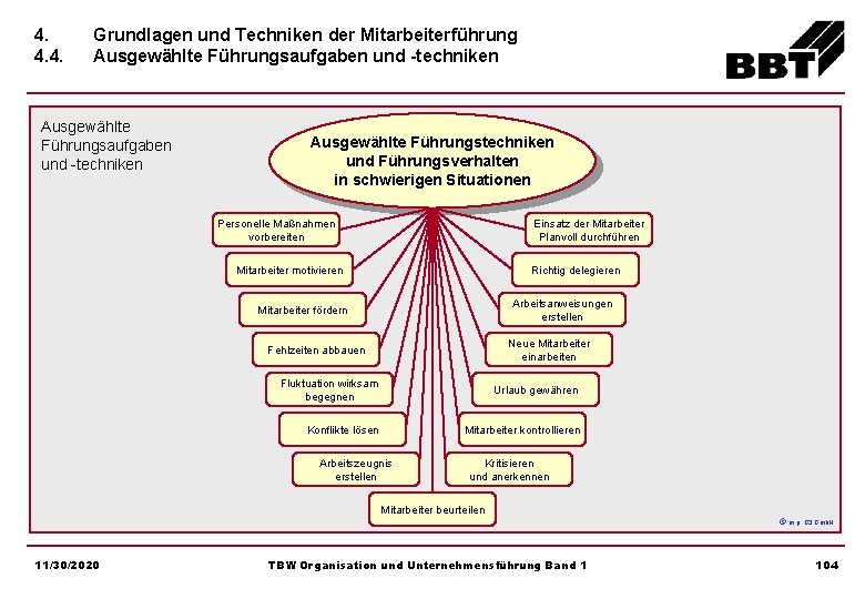 4. 4. 4. Grundlagen und Techniken der Mitarbeiterführung Ausgewählte Führungsaufgaben und -techniken Ausgewählte Führungstechniken