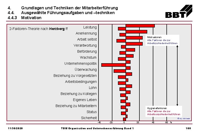 4. 4. 4. 3 Grundlagen und Techniken der Mitarbeiterführung Ausgewählte Führungsaufgaben und –techniken Motivation