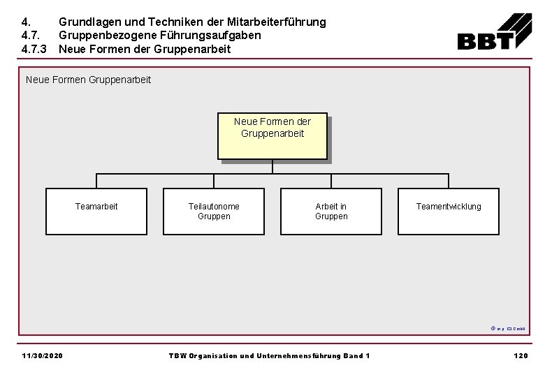 4. 4. 7. 3 Grundlagen und Techniken der Mitarbeiterführung Gruppenbezogene Führungsaufgaben Neue Formen der