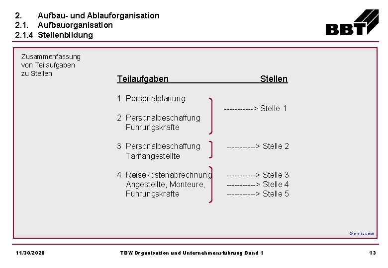 2. Aufbau- und Ablauforganisation 2. 1. Aufbauorganisation 2. 1. 4 Stellenbildung Zusammenfassung von Teilaufgaben