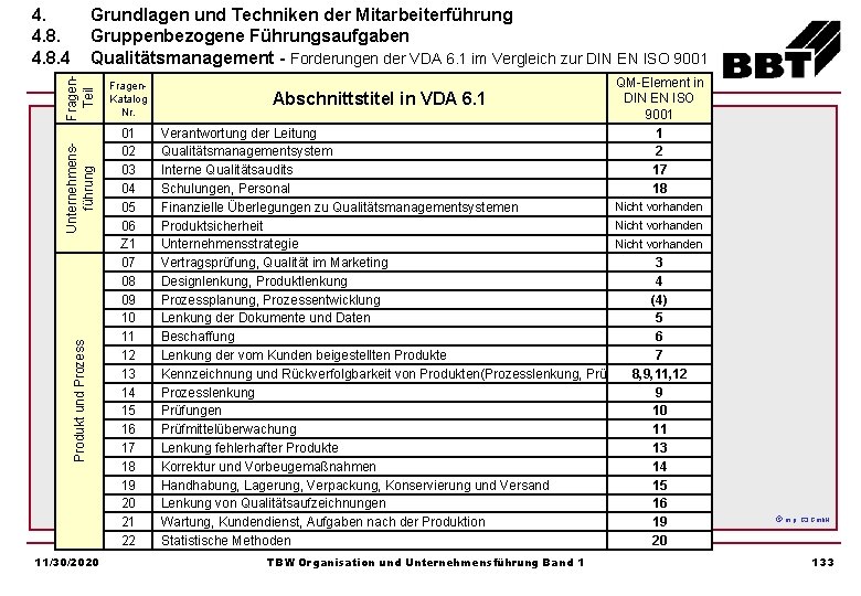 Grundlagen und Techniken der Mitarbeiterführung Gruppenbezogene Führungsaufgaben Qualitätsmanagement - Forderungen der VDA 6. 1