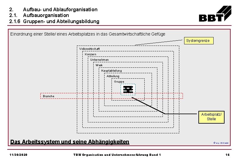 2. Aufbau- und Ablauforganisation 2. 1. Aufbauorganisation 2. 1. 6 Gruppen- und Abteilungsbildung Einordnung