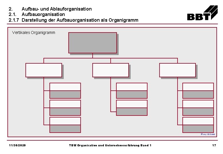 2. Aufbau- und Ablauforganisation 2. 1. Aufbauorganisation 2. 1. 7 Darstellung der Aufbauorganisation als