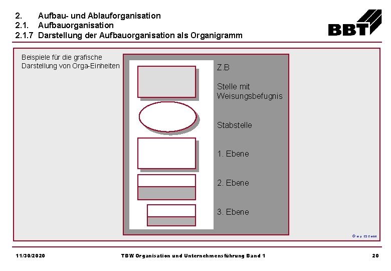 2. Aufbau- und Ablauforganisation 2. 1. Aufbauorganisation 2. 1. 7 Darstellung der Aufbauorganisation als