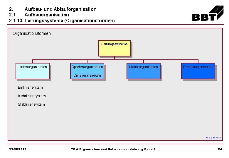 2. Aufbau- und Ablauforganisation 2. 1. Aufbauorganisation 2. 1. 10 Leitungssysteme (Organisationsformen) Organisationsformen Leitungssysteme