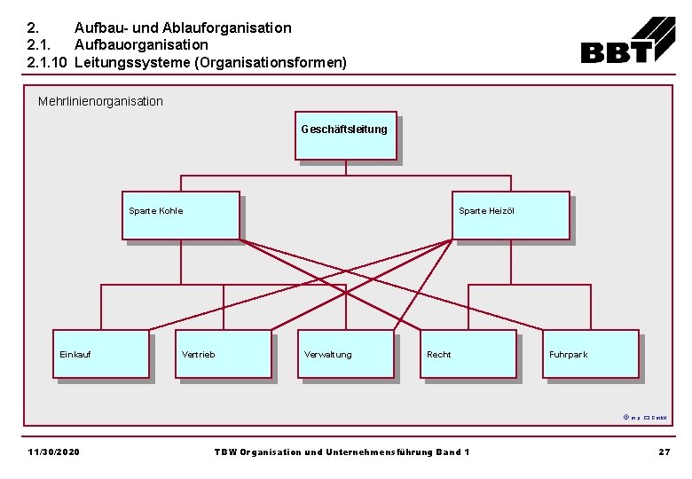 2. Aufbau- und Ablauforganisation 2. 1. Aufbauorganisation 2. 1. 10 Leitungssysteme (Organisationsformen) Mehrlinienorganisation Geschäftsleitung