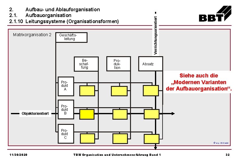 Matrixorganisation 2 Geschäftsleitung Beschaffung Produktion Verrichtungsorientiert 2. Aufbau- und Ablauforganisation 2. 1. Aufbauorganisation 2.
