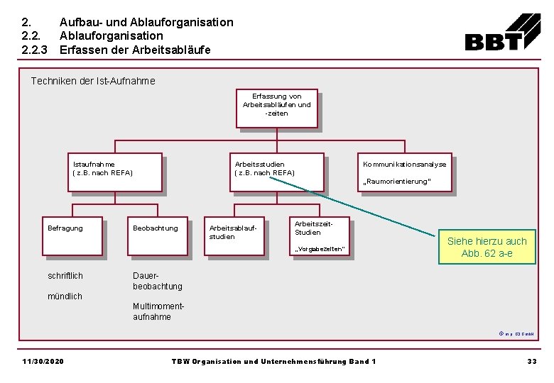 2. 2. 2. 3 Aufbau- und Ablauforganisation Erfassen der Arbeitsabläufe Techniken der Ist-Aufnahme Erfassung