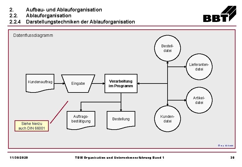 2. 2. 2. 4 Aufbau- und Ablauforganisation Darstellungstechniken der Ablauforganisation Datenflussdiagramm Bestelldatei Lieferantendatei Kundenauftrag