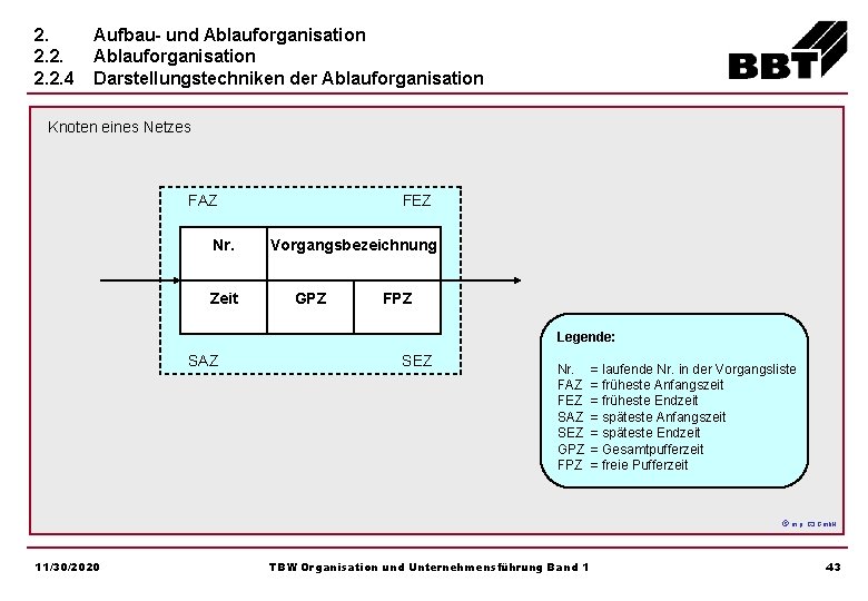 2. 2. 2. 4 Aufbau- und Ablauforganisation Darstellungstechniken der Ablauforganisation Knoten eines Netzes FAZ