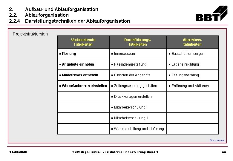 2. 2. 2. 4 Aufbau- und Ablauforganisation Darstellungstechniken der Ablauforganisation Projektstrukturplan Vorbereitende Tätigkeiten Durchführungstätigkeiten