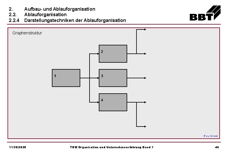 2. 2. 2. 4 Aufbau- und Ablauforganisation Darstellungstechniken der Ablauforganisation Graphenstruktur 2 1 3