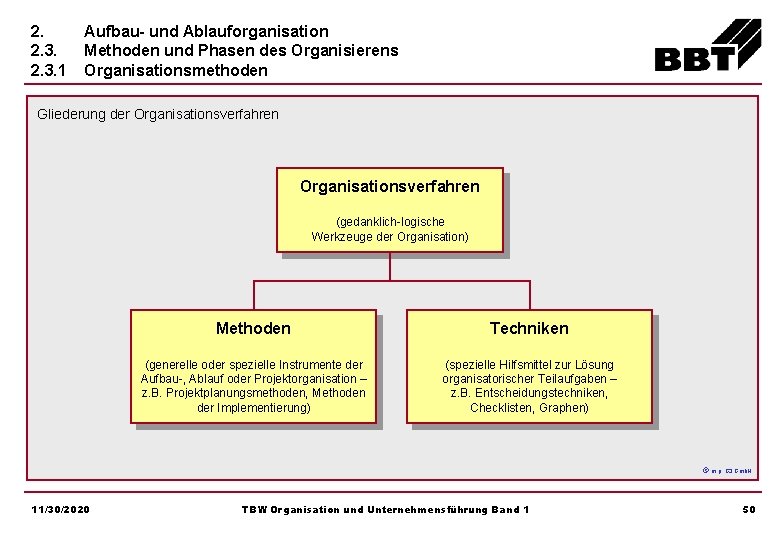 2. 2. 3. 1 Aufbau- und Ablauforganisation Methoden und Phasen des Organisierens Organisationsmethoden Gliederung