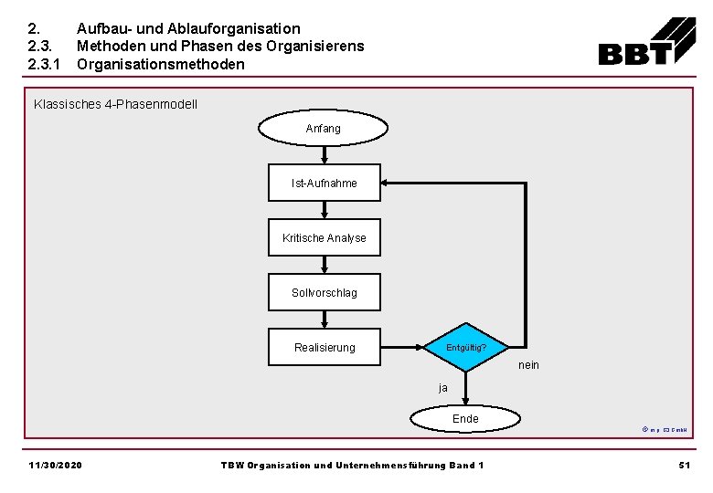 2. 2. 3. 1 Aufbau- und Ablauforganisation Methoden und Phasen des Organisierens Organisationsmethoden Klassisches