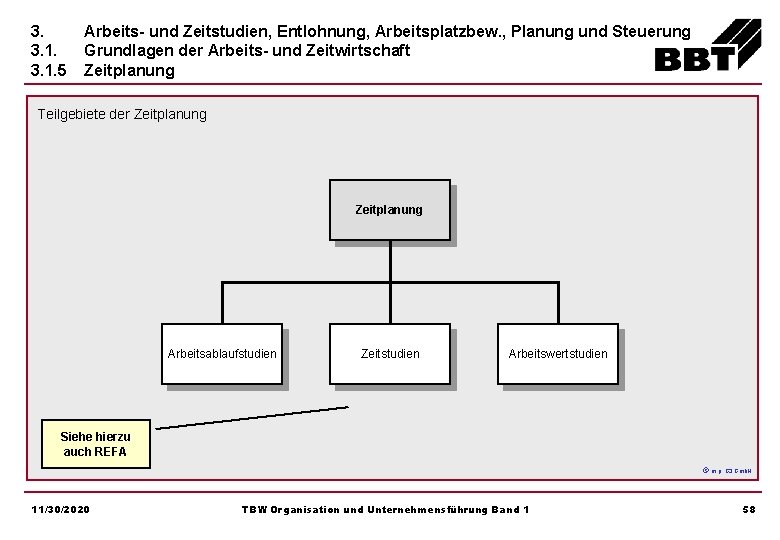 3. 3. 1. 5 Arbeits- und Zeitstudien, Entlohnung, Arbeitsplatzbew. , Planung und Steuerung Grundlagen