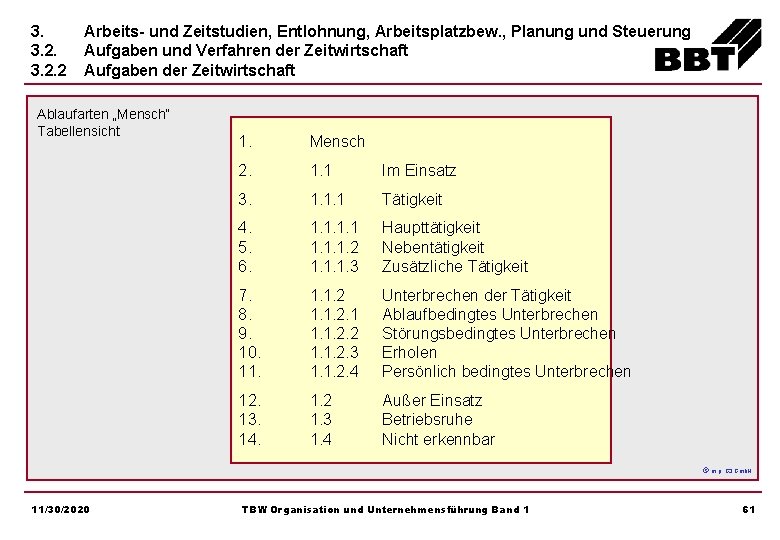 3. 3. 2. 2 Arbeits- und Zeitstudien, Entlohnung, Arbeitsplatzbew. , Planung und Steuerung Aufgaben