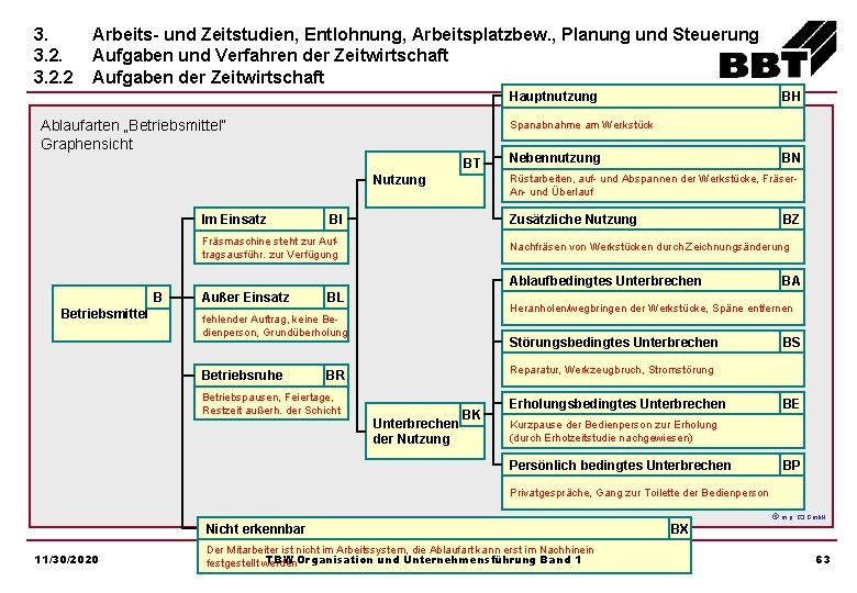 3. 3. 2. 2 Arbeits- und Zeitstudien, Entlohnung, Arbeitsplatzbew. , Planung und Steuerung Aufgaben