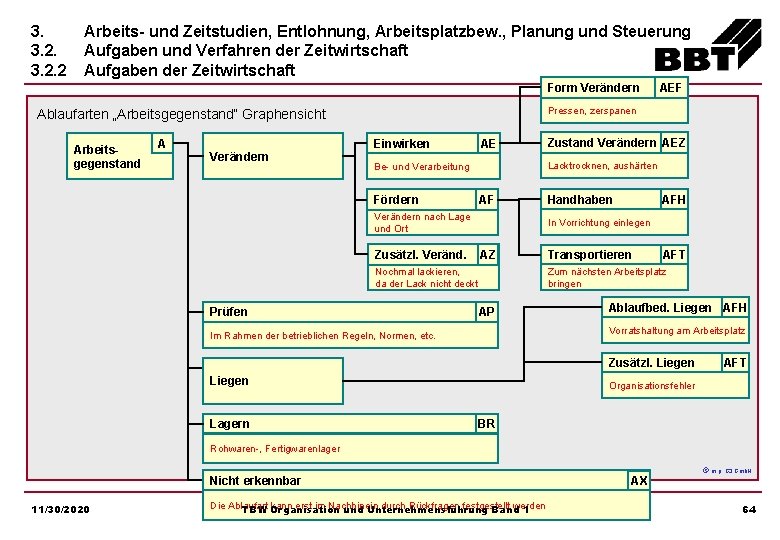 3. 3. 2. 2 Arbeits- und Zeitstudien, Entlohnung, Arbeitsplatzbew. , Planung und Steuerung Aufgaben