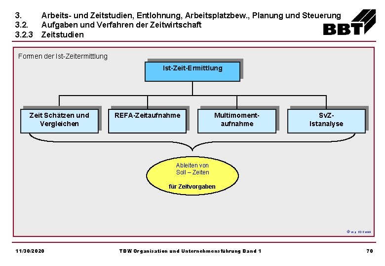 3. 3. 2. 3 Arbeits- und Zeitstudien, Entlohnung, Arbeitsplatzbew. , Planung und Steuerung Aufgaben