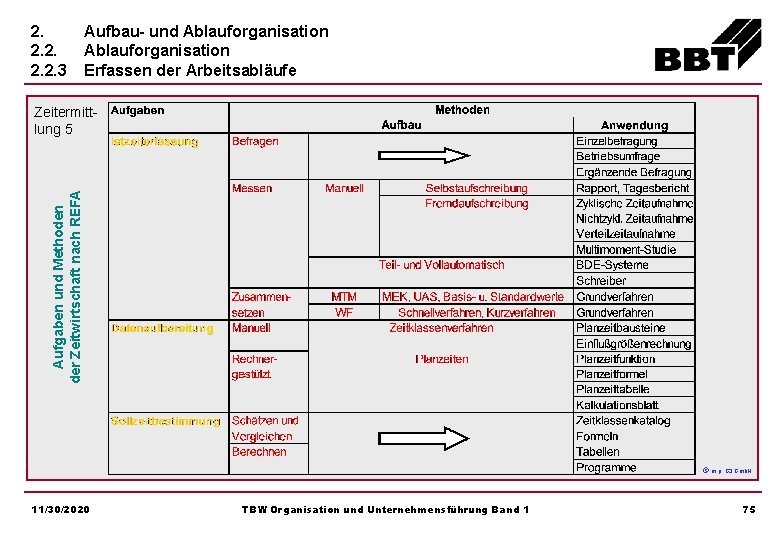 2. 2. 2. 3 Aufbau- und Ablauforganisation Erfassen der Arbeitsabläufe Aufgaben und Methoden der