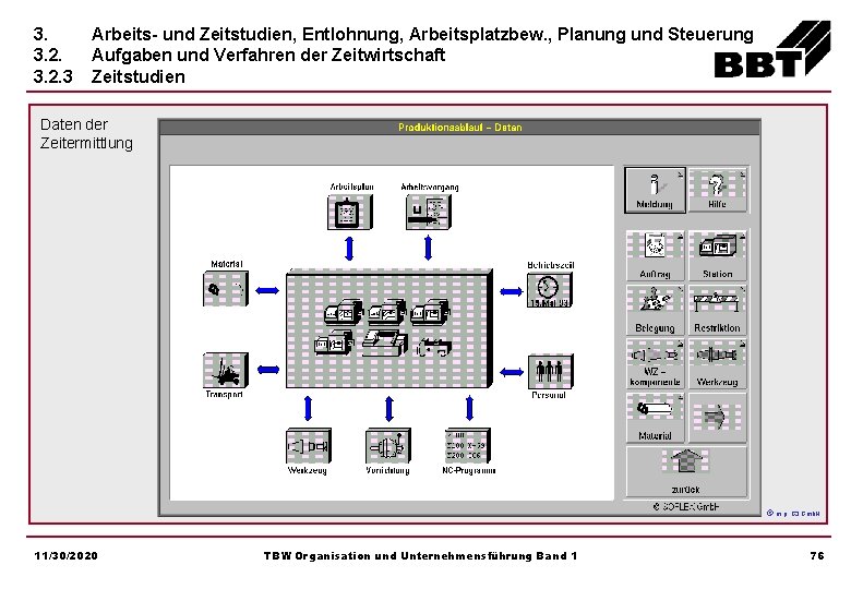 3. 3. 2. 3 Arbeits- und Zeitstudien, Entlohnung, Arbeitsplatzbew. , Planung und Steuerung Aufgaben