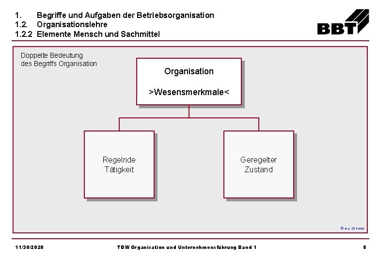 1. Begriffe und Aufgaben der Betriebsorganisation 1. 2. Organisationslehre 1. 2. 2 Elemente Mensch