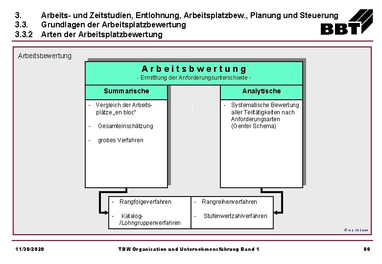 3. 3. 3. 2 Arbeits- und Zeitstudien, Entlohnung, Arbeitsplatzbew. , Planung und Steuerung Grundlagen