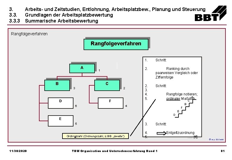 3. 3 Arbeits- und Zeitstudien, Entlohnung, Arbeitsplatzbew. , Planung und Steuerung Grundlagen der Arbeitsplatzbewertung