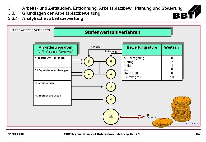 3. 3. 3. 4 Arbeits- und Zeitstudien, Entlohnung, Arbeitsplatzbew. , Planung und Steuerung Grundlagen