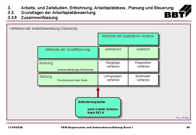 3. 3. 3. 6 Arbeits- und Zeitstudien, Entlohnung, Arbeitsplatzbew. , Planung und Steuerung Grundlagen