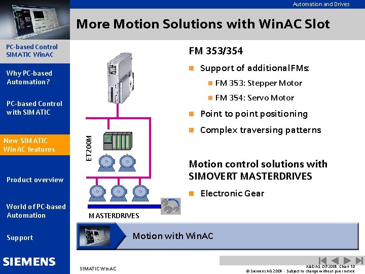 Automation and Drives More Motion Solutions with Win. AC Slot PC-based Control SIMATIC Win.