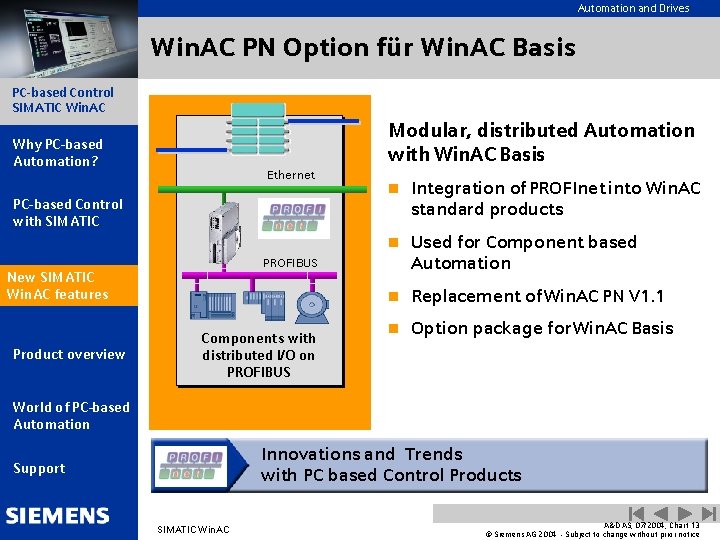 Automation and Drives Win. AC PN Option für Win. AC Basis PC-based Control SIMATIC
