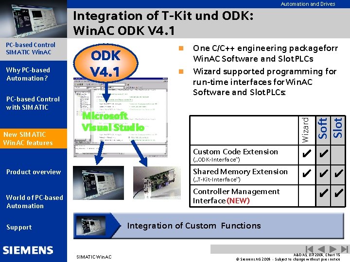 Automation and Drives Integration of T-Kit und ODK: Win. AC ODK V 4. 1
