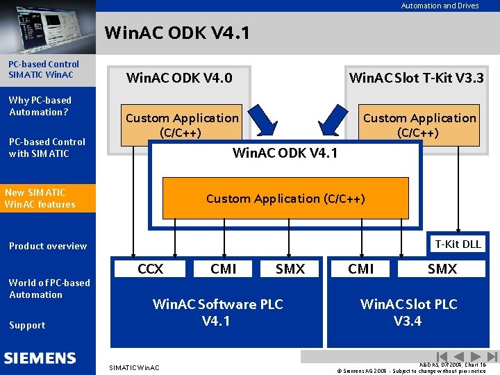 Automation and Drives Win. AC ODK V 4. 1 PC-based Control SIMATIC Win. AC