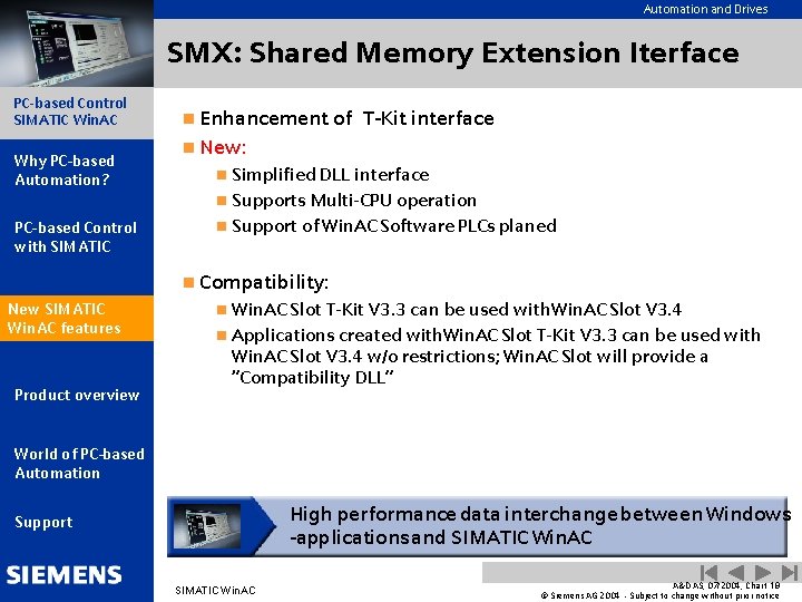 Automation and Drives SMX: Shared Memory Extension Iterface PC-based Control SIMATIC Win. AC Why