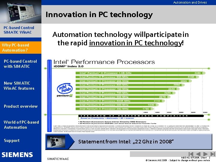 Automation and Drives Innovation in PC technology PC-based Control SIMATIC Win. AC Why. PC-based