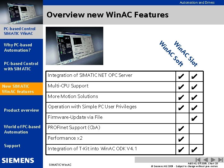 Automation and Drives Overview new Win. AC Features PC-based Control SIMATIC Win. AC Multi-CPU