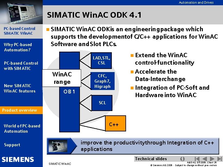 Automation and Drives SIMATIC Win. AC ODK 4. 1 PC-based Control SIMATIC Win. AC