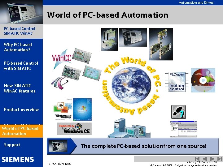 Automation and Drives World of PC-based Automation PC-based Control SIMATIC Win. AC Why PC-based