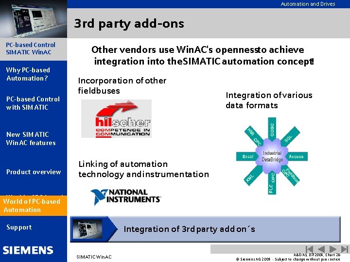 Automation and Drives 3 rd party add-ons PC-based Control SIMATIC Win. AC Why PC-based