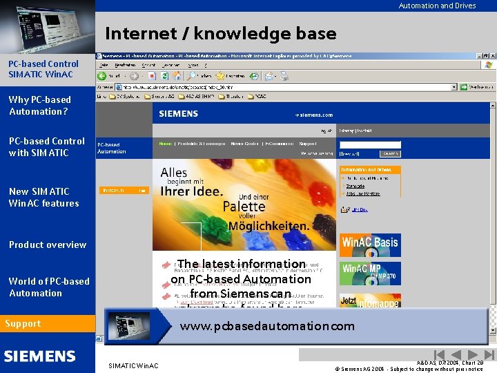 Automation and Drives Internet / knowledge base PC-based Control SIMATIC Win. AC Why PC-based