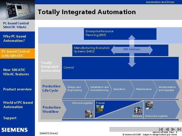 Automation and Drives Totally Integrated Automation PC-based Control SIMATIC Win. AC Enterprise Resource Planning