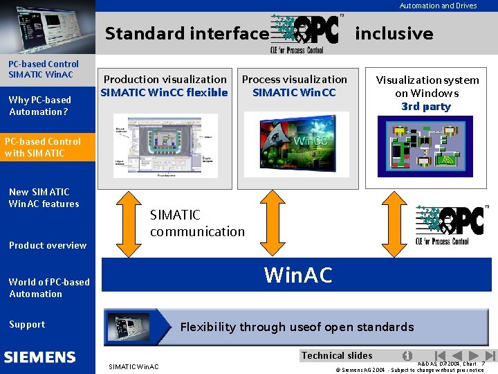 Automation and Drives Standard interface PC-based Control SIMATIC Win. AC Why PC-based Automation? Production