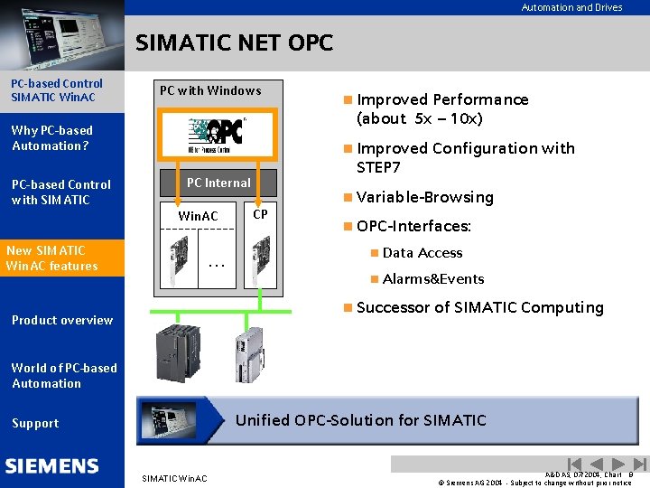 Automation and Drives SIMATIC NET OPC PC-based Control SIMATIC Win. AC PC with Windows