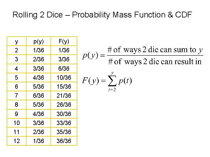 Rolling 2 Dice – Probability Mass Function & CDF y p(y) F(y) 2 1/36