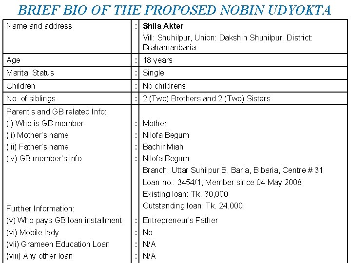 BRIEF BIO OF THE PROPOSED NOBIN UDYOKTA Name and address : Shila Akter Vill: